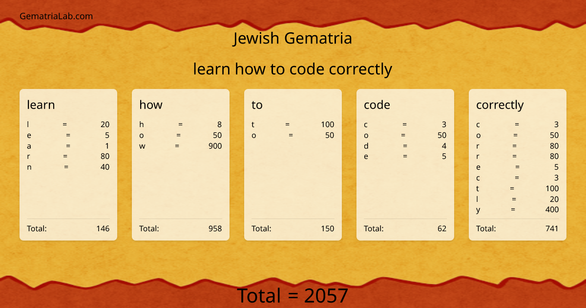 learn how to code correctly in jewish Gematria